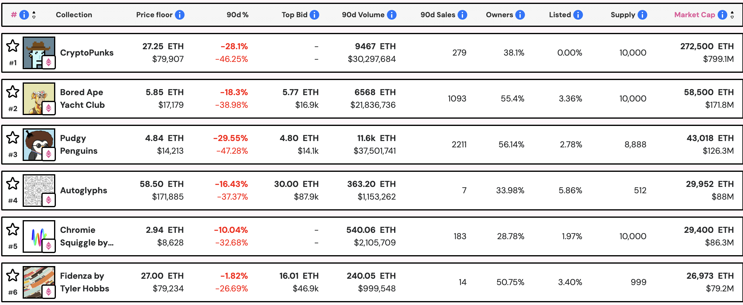 The NFT space got a much-needed boost after former OpenSea executive Nathanial Chastain had his insider trading case thrown out
