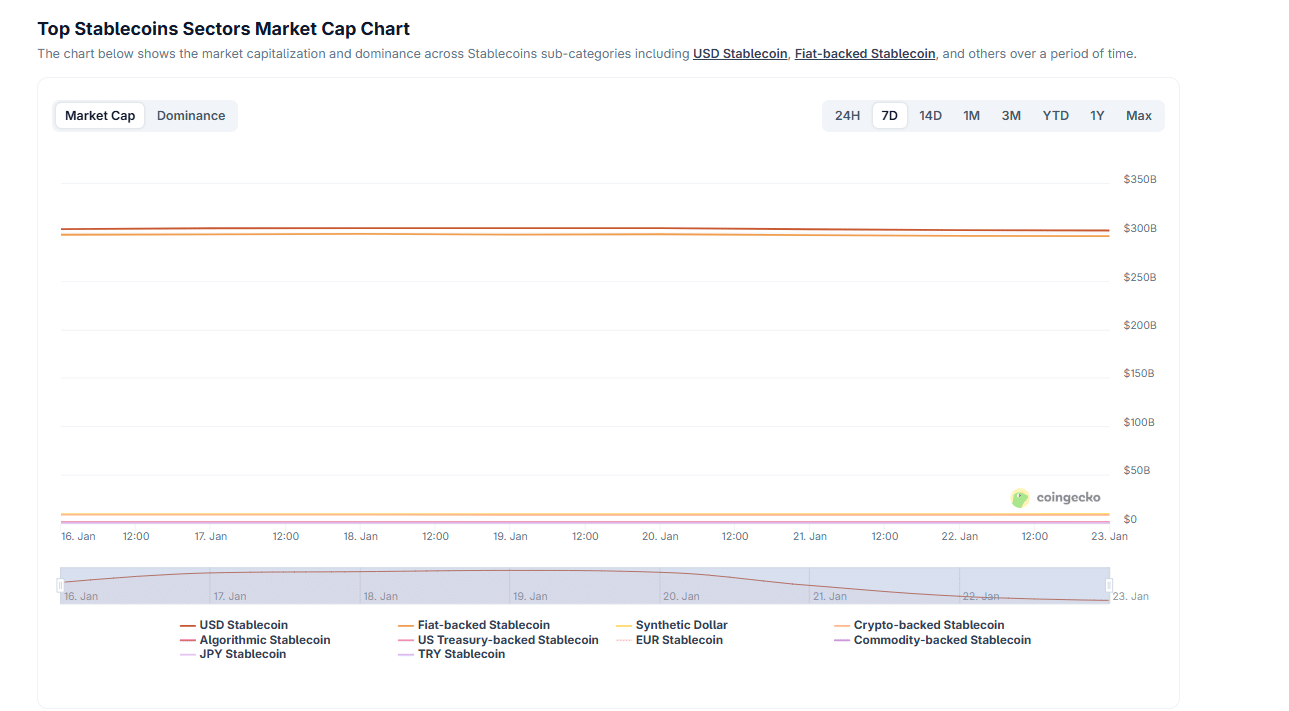 Bitcoin liquidity is drying up as institutions redeem over $1Bn of spot Bitcoin ETF shares. Will the Bitcoin price tick higher?