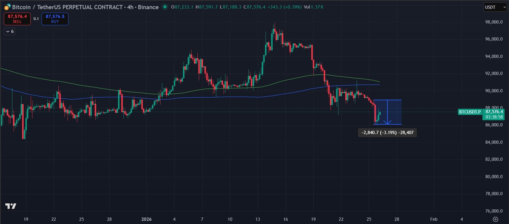 Bitcoin fear and greed index meme blood (84) foto