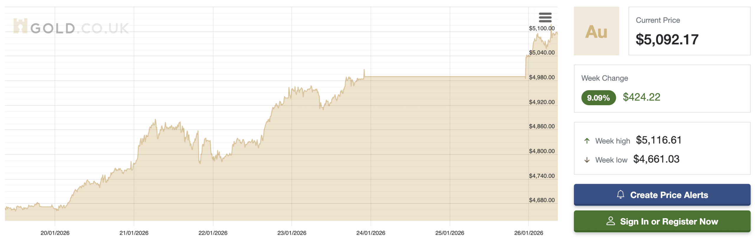 The Coinbase Bitcoin survey makes for bullish reading for crypto in the long-term but hasn't stopped BTC USD from falling under $88,000