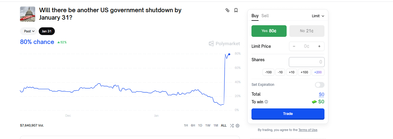 Earlier today, the Bitcoin USD price fell towards $86,000 before bouncing back to spot rates. Gold soared to fresh all-time highs