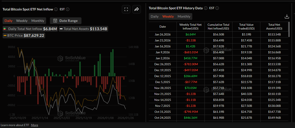 BTC USD price risks closing in red for the fourth consecutive time. Is Bitcoin and some of the best cryptos to buy headed to the abyss? 