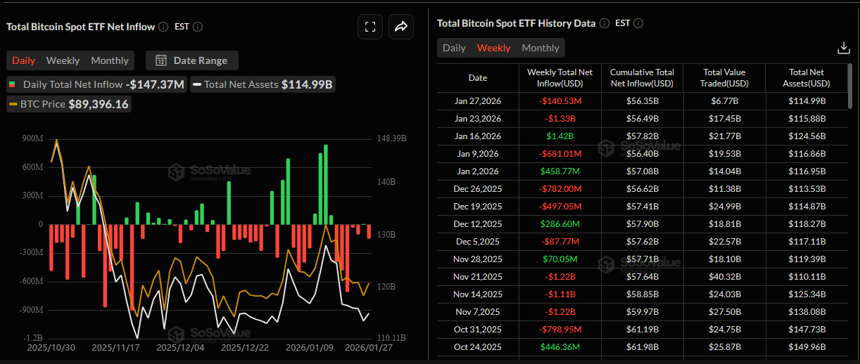 The current Bitcoin price "coma" is a victory lap in disguise. The BTC USD price has been on a tear in the last three years
