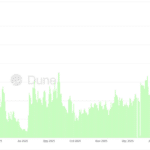 索拉纳 回来的我? PUMP Spikes.fun 活动快跑 34% - 99bitcoins | Related Crypto Article
