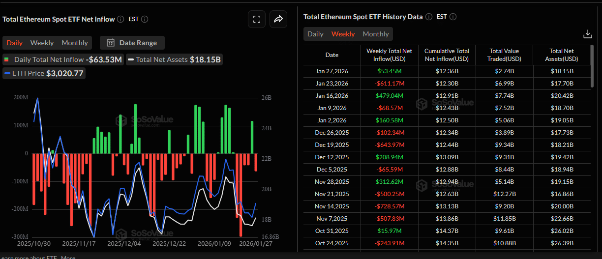 Santiment notes that XRP and Ethereum are sitting in an “undervalued” zone based on market value to realized value (MVRV) ratio