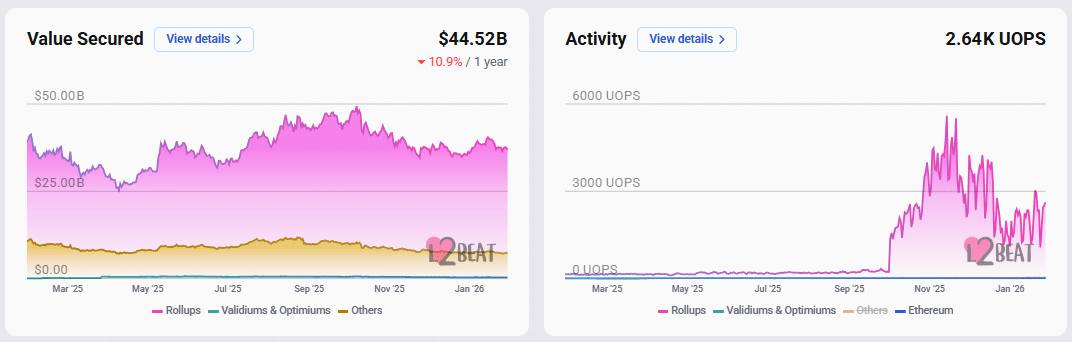 The Sony Innovation Fund has poured an additional $13M investment into Startale Group, the primary developer behind the Soneium