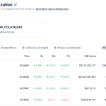 WisdomTree在华尔街换班时给索拉纳带来资金 - 99bitcoins | Related Crypto Article