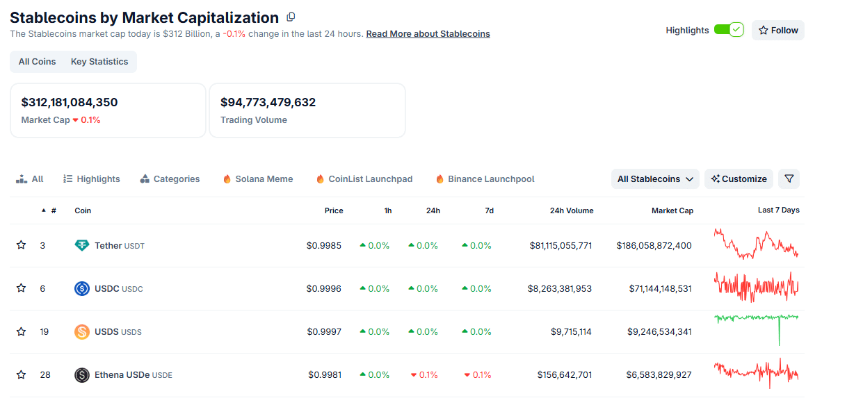 WisdomTree said it would open its tokenized investment funds on Solana, expanding from other chains, including Ethereum and Arbitrum
