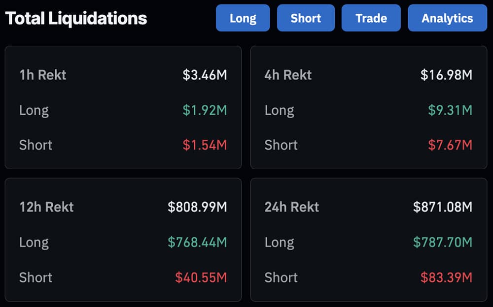 Crypto Market News Today, January 19: Why is Crypto Down Today? BTC USD Falls to $92,000 Level, ETH Under $3,200