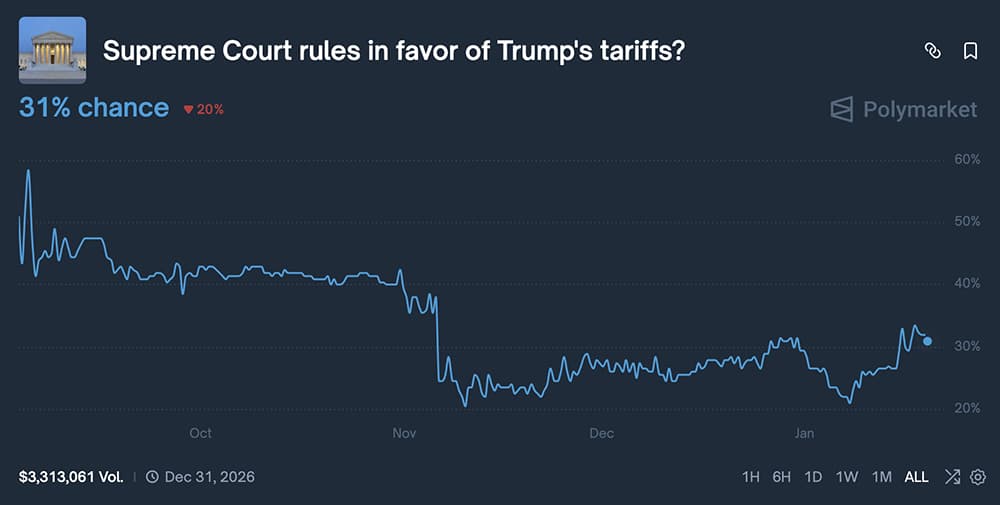 Why is crypto down today? BTC USD drifted to the $92,000 area, and ETH USD got hit harder, now under $3,200. Why?