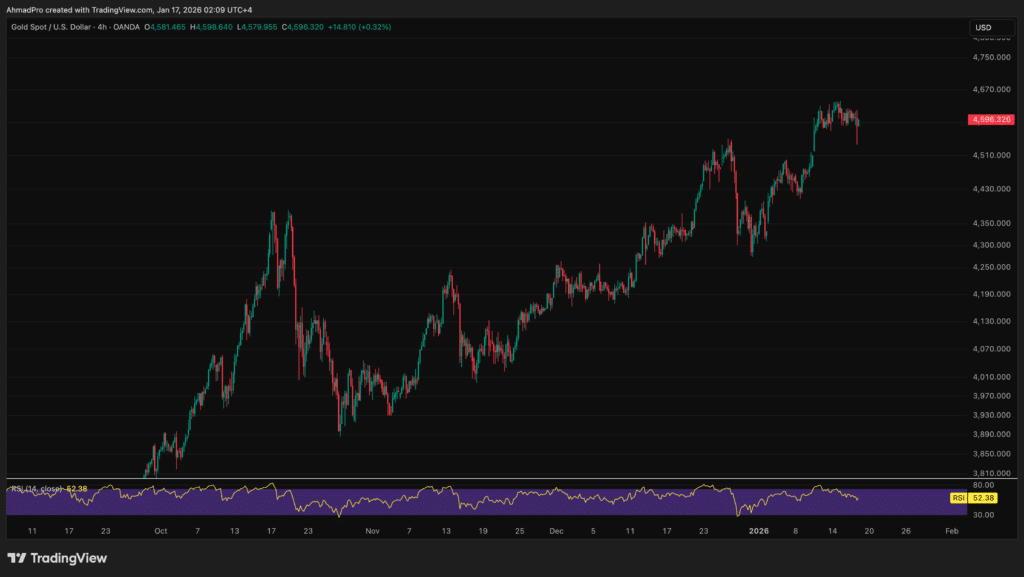 XAUUSD_2026-01-17_01-09-33-1024x577.png