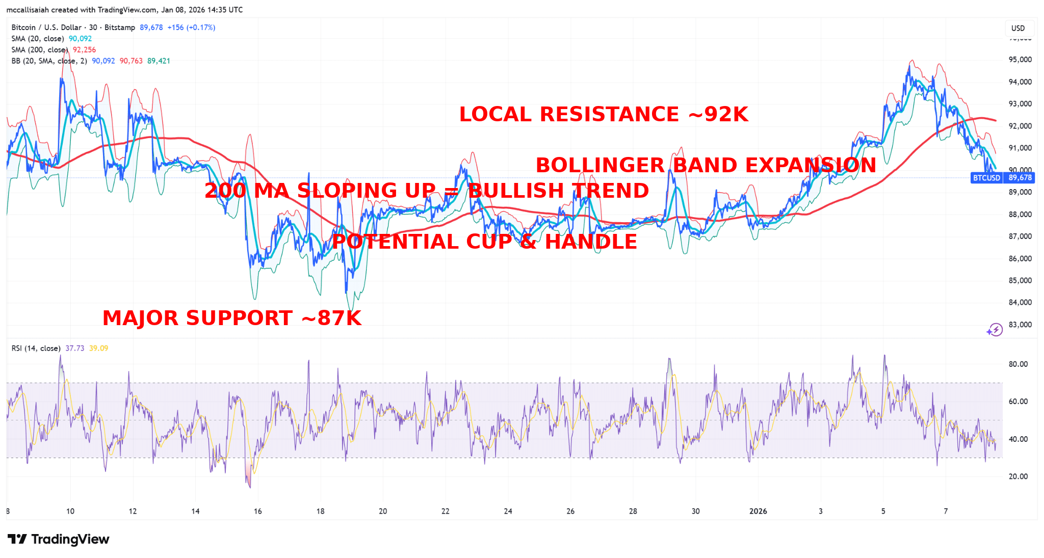 비트코인, 2조 달러 시가총액 재탈환: 오늘의 BTC 가격이 말해주는 것