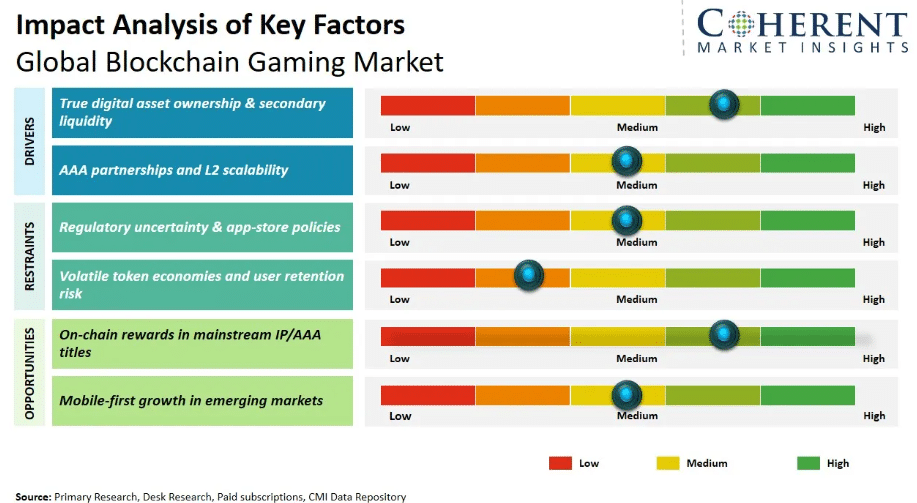 blockchain gaming in 2025