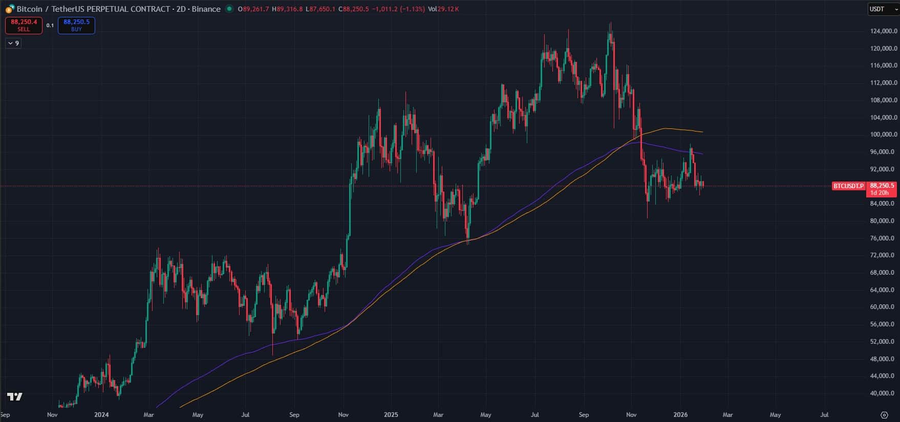 Bitcoin uad (85) 사진
