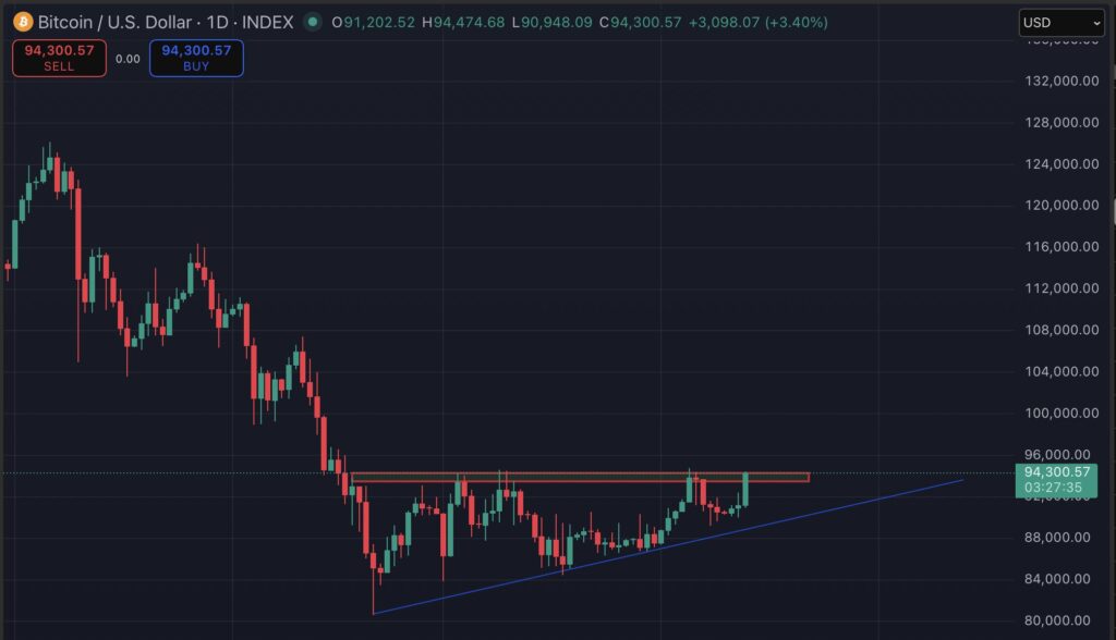 btcchart22-1024x588.jpeg