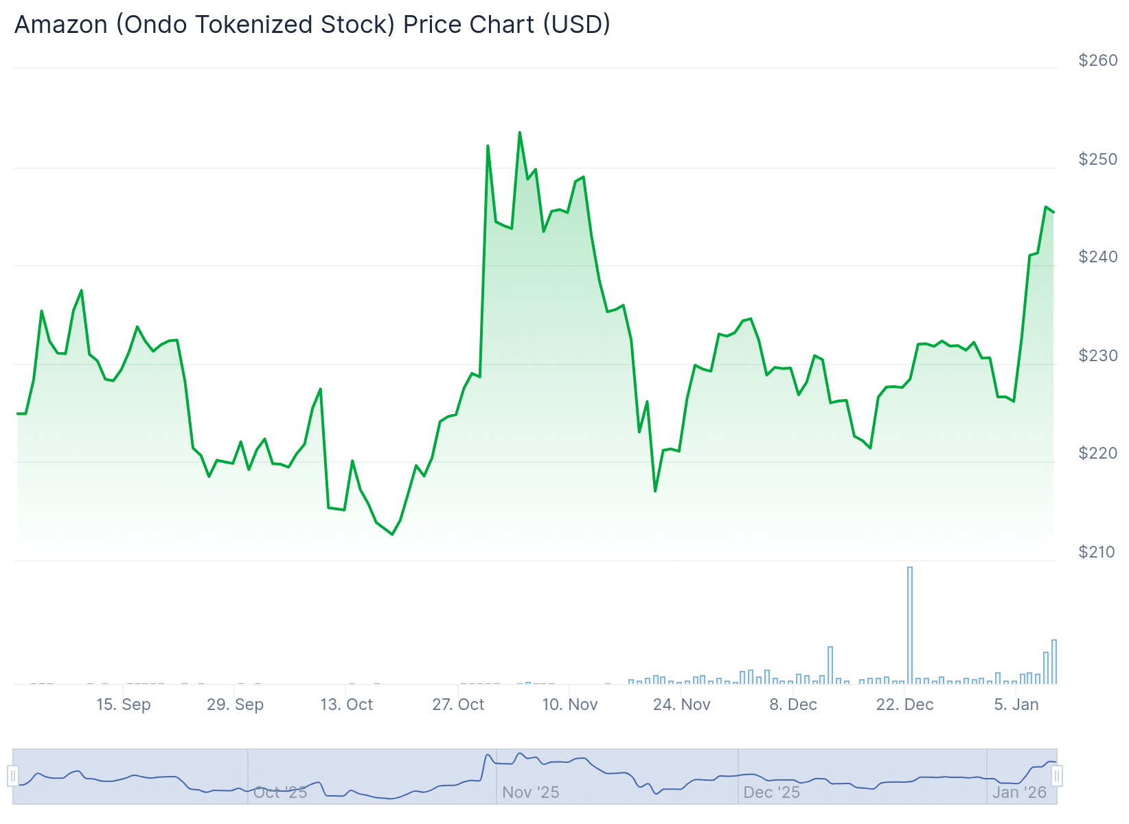Why Are AI Stocks Down Today: Is AI a Bubble or a Backbone?