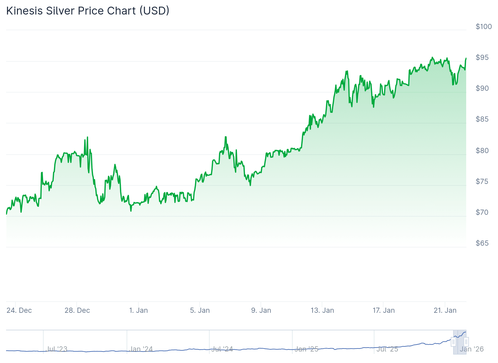 Is Silver Price Going to $650 This Summer? A New Short Squeeze