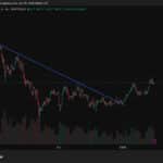 Crypto Market News Aujourd'hui, Janvier 16: Total Crypto Market Cap Bullish Divergence, Mais peut Bitcoin casser le prix élevé? - 99bitcoins | Related Crypto Article