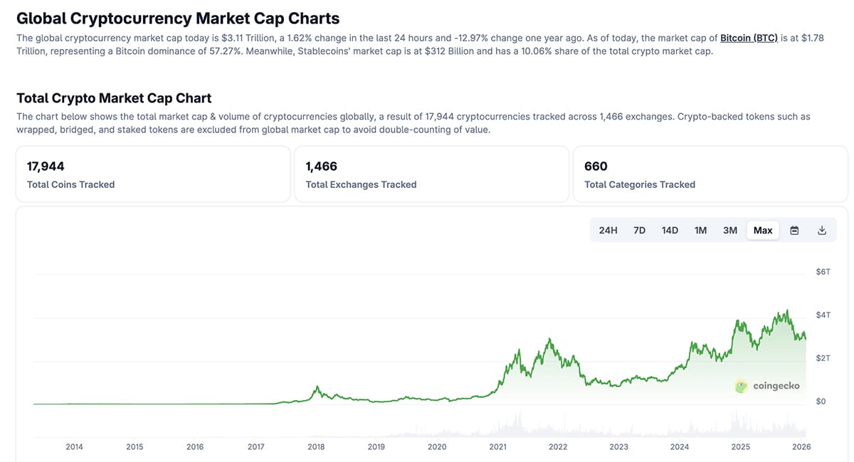Our live crypto news today covers Bitcoin and gold as they strengthen themself againts USD with traders brace for key FOMC news. Exciting?