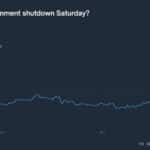 Crypto Market News Today, 28 de enero: USD Index Dropping as We Wait for FOMC Results, Bitcoin to Follow Gold? - 99bitcoins | Related Crypto Article