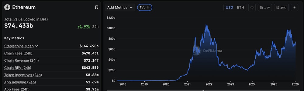 The Federal Reserve just injected billions into the system, and the Bitcoin price jumped past $94,000 subsequently. Is Altcoin season coming?