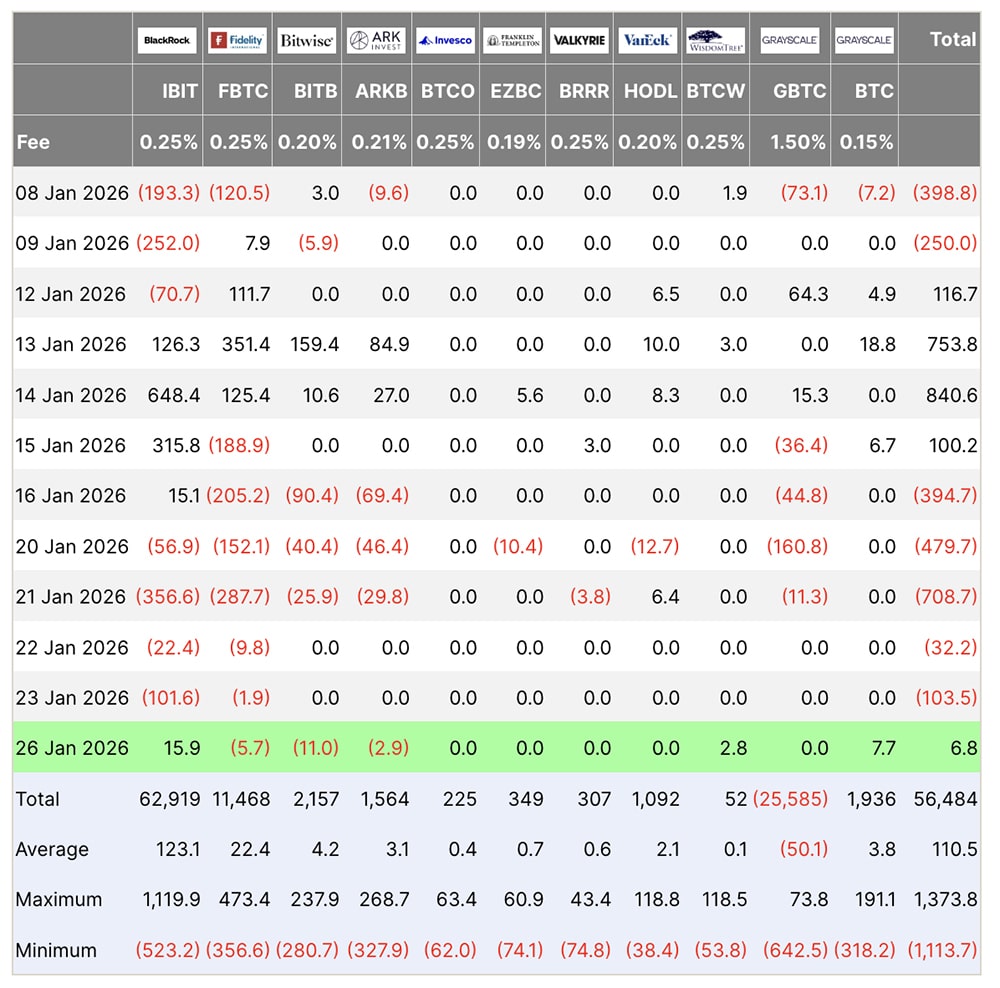 Bitcoin is staying surprisingly composed after a few ugly dumps, as Ether, XRP, and SOL follow the same path against the USD. What's next?