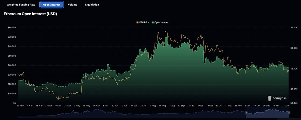 The Fed confirmed no rate cut just as fears of a US shutdown eased, sending the market tumbling with ETH USD falling back below $3,000. Are we doomed?