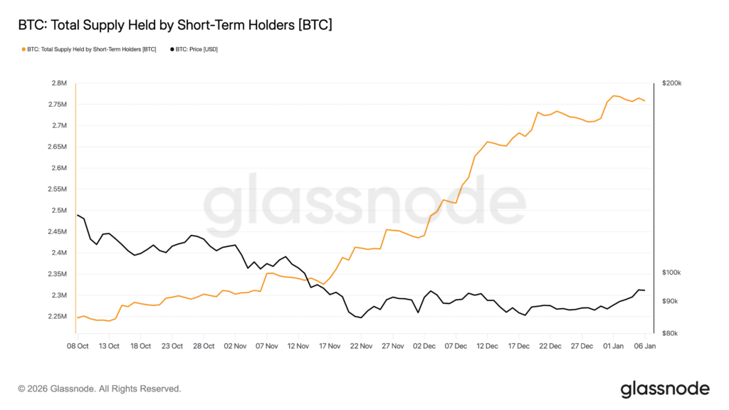 Crypto market performance Q4 2025