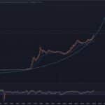 Binance Adds Gold and Silver Perps: Why USDT Is the Real Winner - 99bitcoins | Related Crypto Article