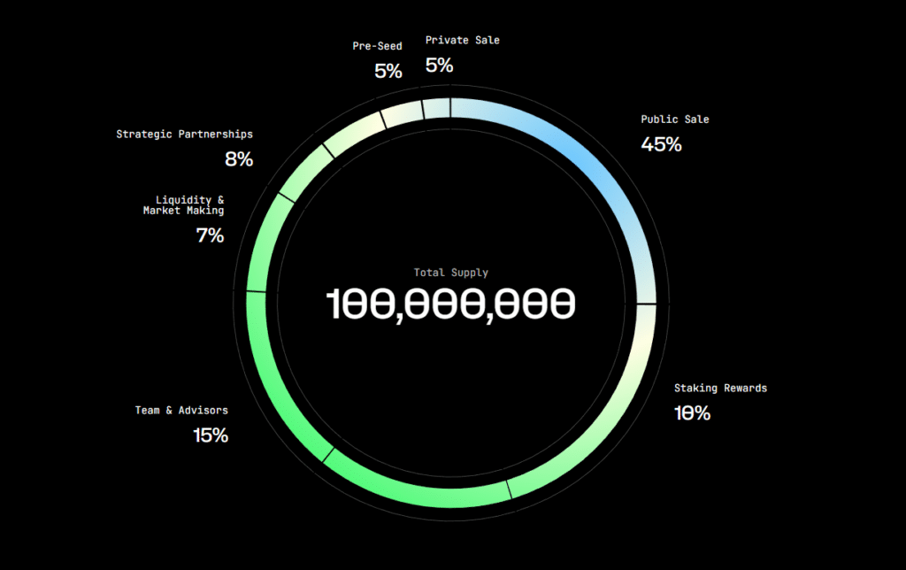 VFX Tokenomics: The Parts That Actually Matter