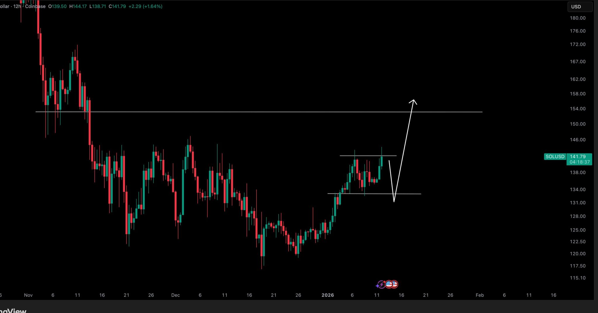 Sharps Taps Coinbase Validator—Why Solana Staking Is Shifting - 99Bitcoins