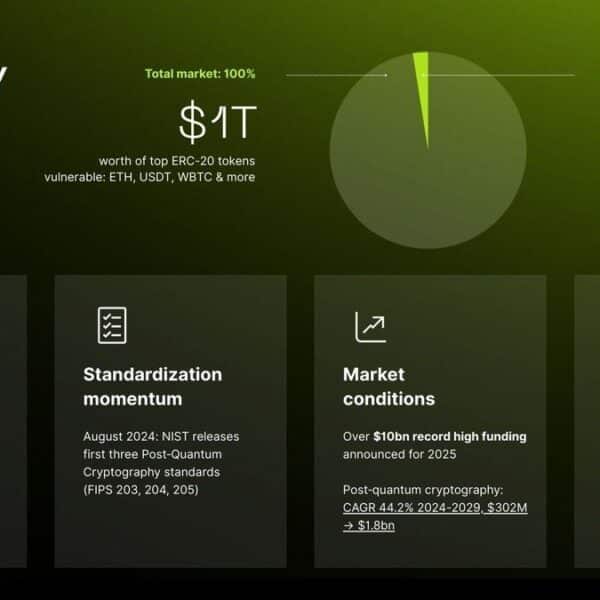 $8M FDV Today. $20B Target Market by 2028. – Here’s Why Early $qONE Buyers Could Be Sitting on the Trade of the Decade