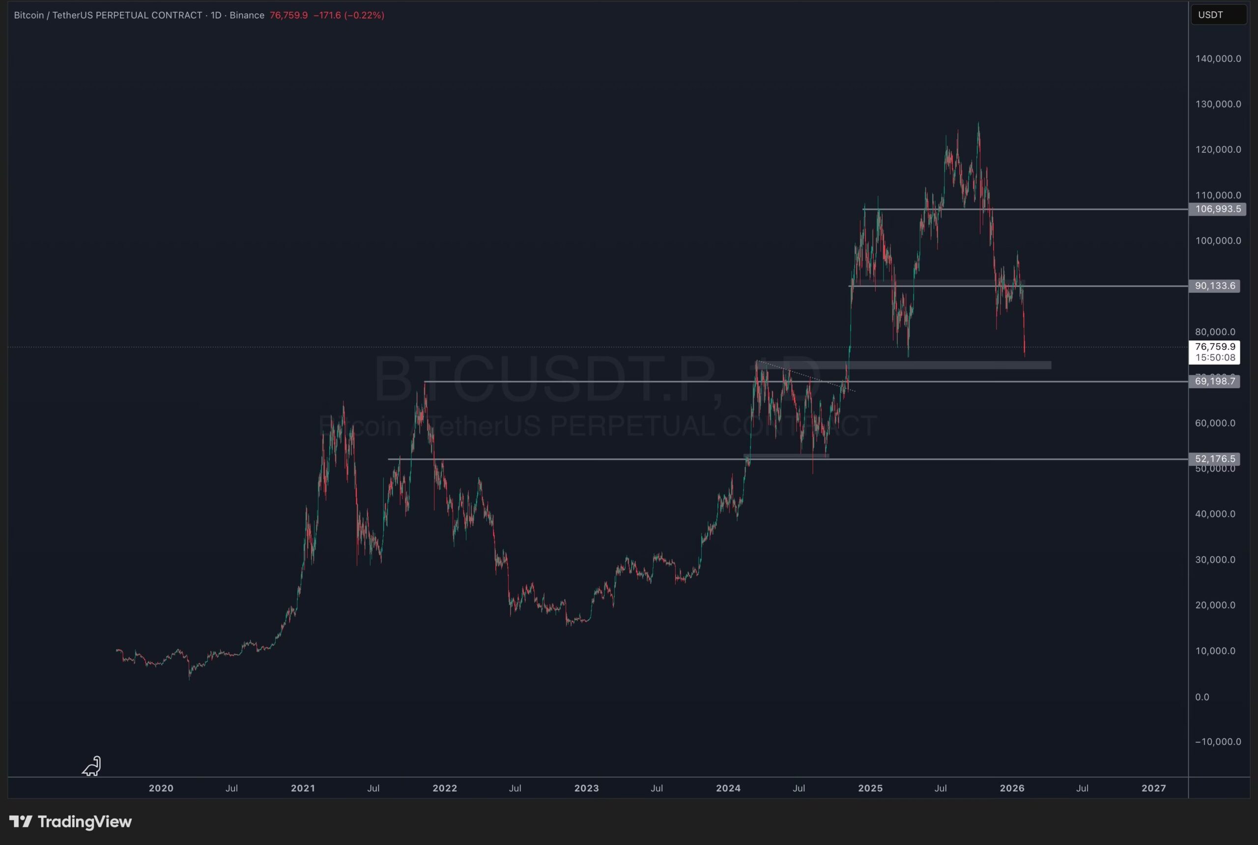 Bitcoin price analysis
