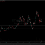 Ethereum Price Slides to $2,200 as Charts Flash Sub-$2K Danger - 99bitcoins | Related Crypto Article