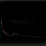 特朗普-Era Gains Erased:比特币滑向特朗普前低 - 99bitcoins | Related Crypto Article