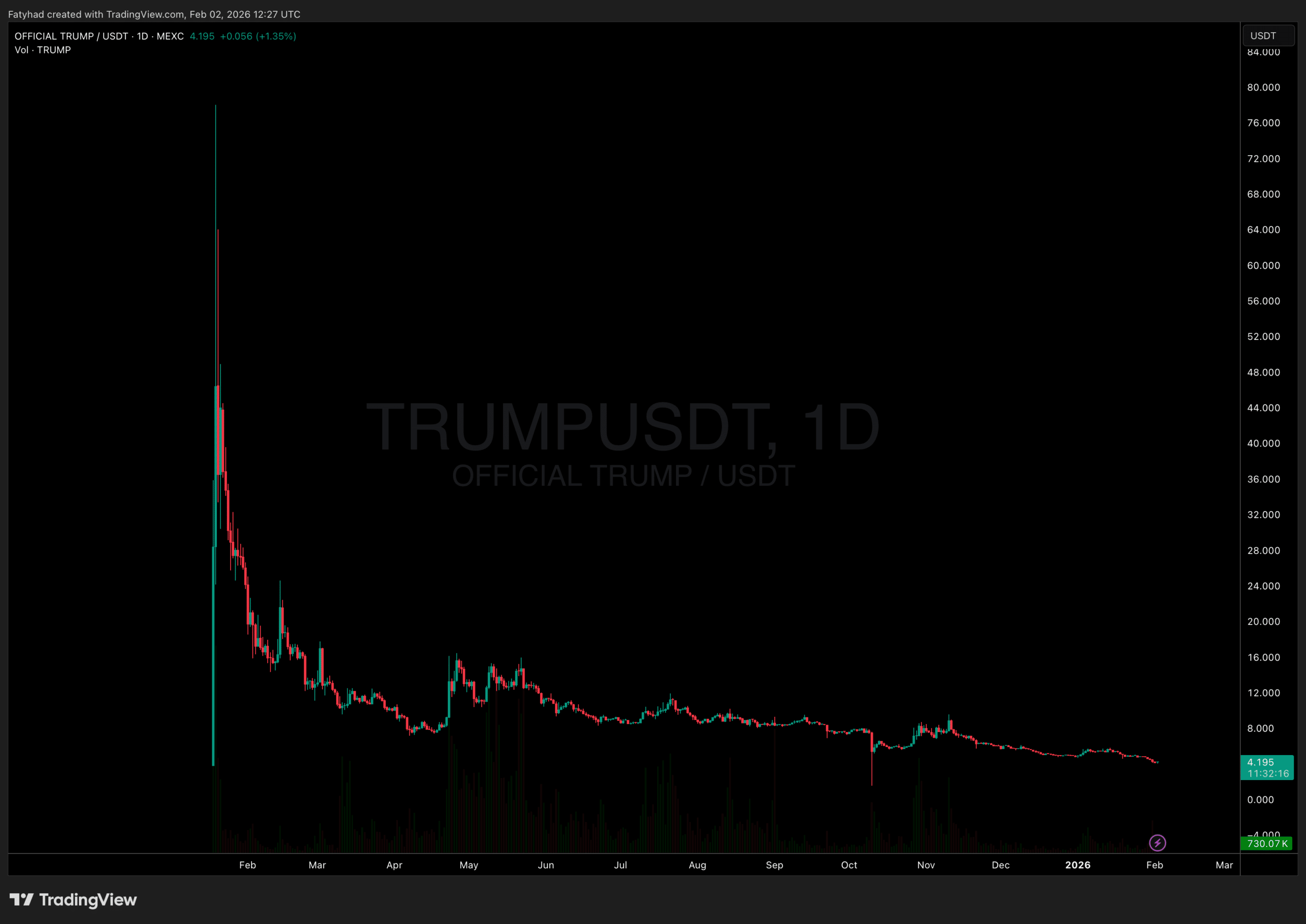 Official Trump crypto meme coin