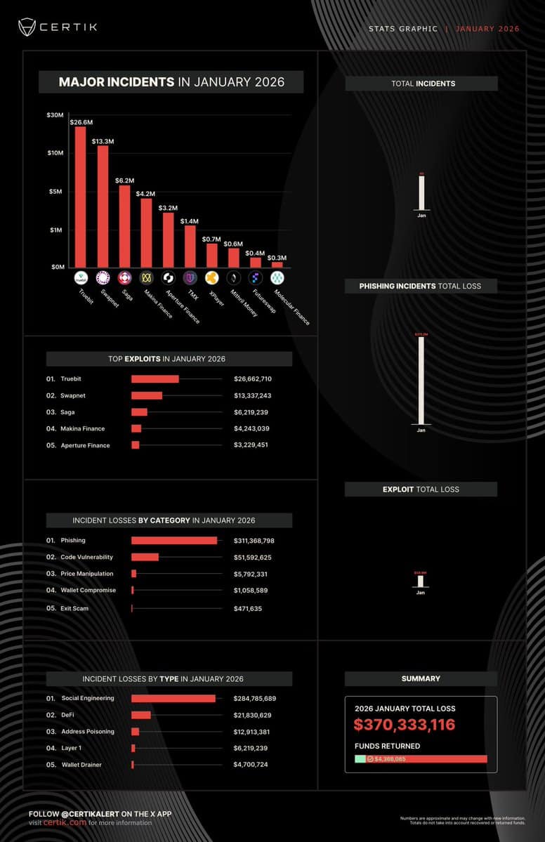 Phishing scams crypto