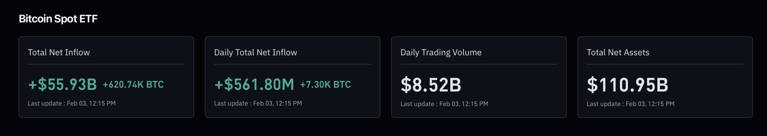Bitcoin etfs inflow coinglass
