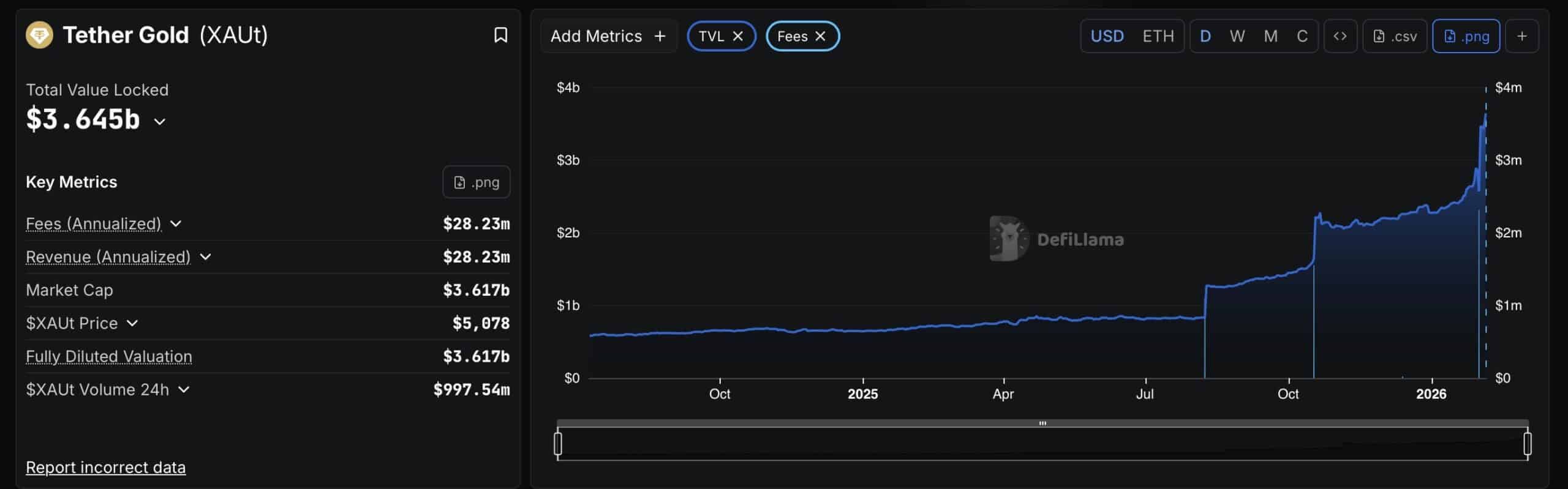 What is XAUT? Tether gold