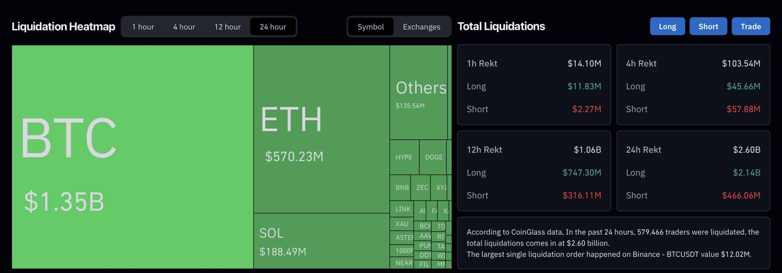 Coinglass liquidation data