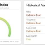 Over $1T Wiped From The Market But Bitwise Says Crypto Winter Is Near Its End - 99bitcoins | Related Crypto Article