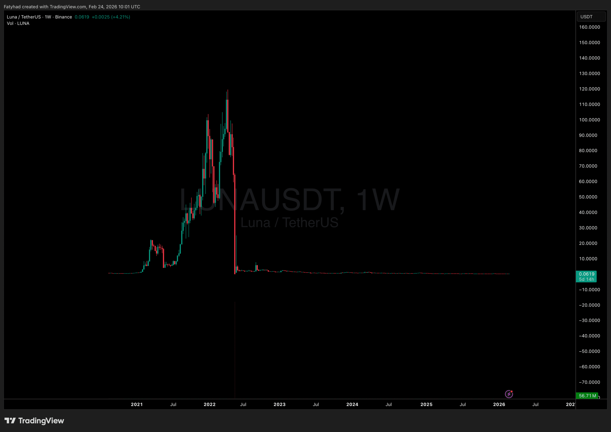 Terraform Labs Has Sued Jane Street for Insider Trading Before Terra Collapse