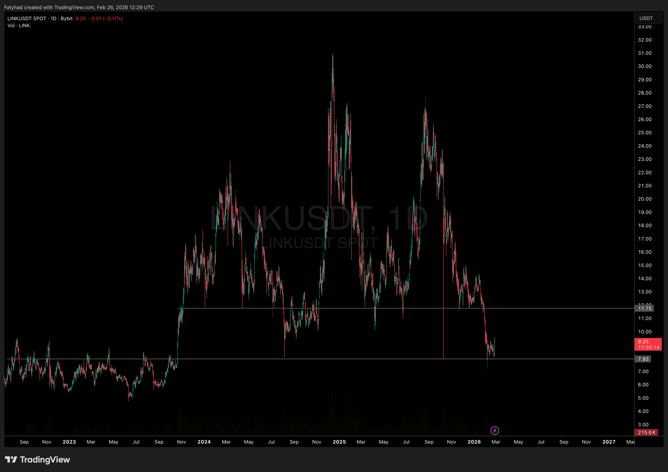 LINK Price Is Finally Up: Chainlink Breaking Out?