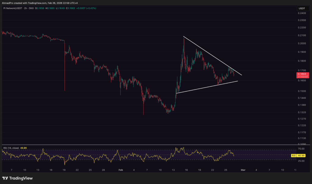 Pi Coin Price Prediction: Ignored by Many — But Is Pi Secretly Building Something Massive? - ExpertFX School