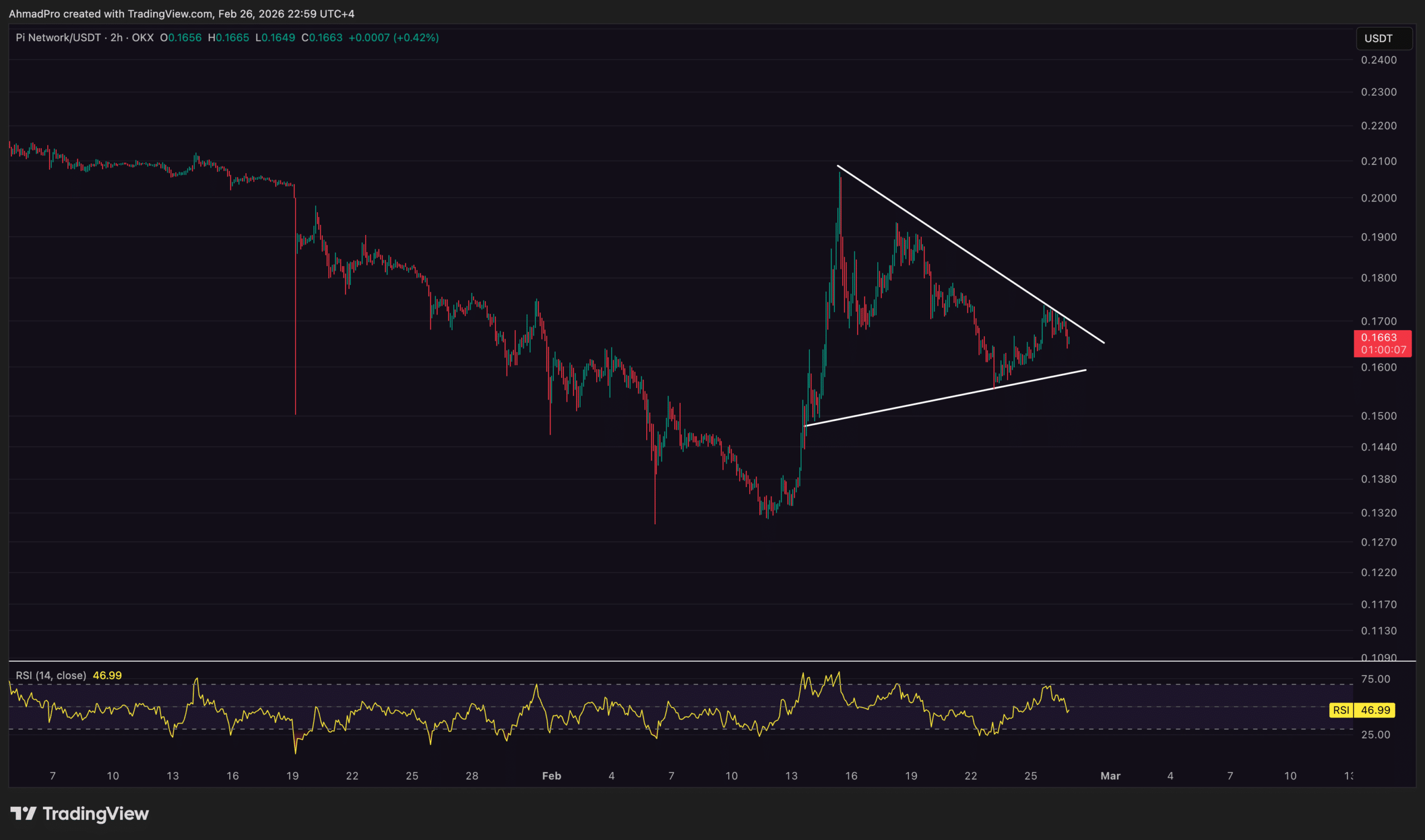 Pi Coin Price Prediction: Ignored by Many — But Is Pi Secretly Building Something Massive?