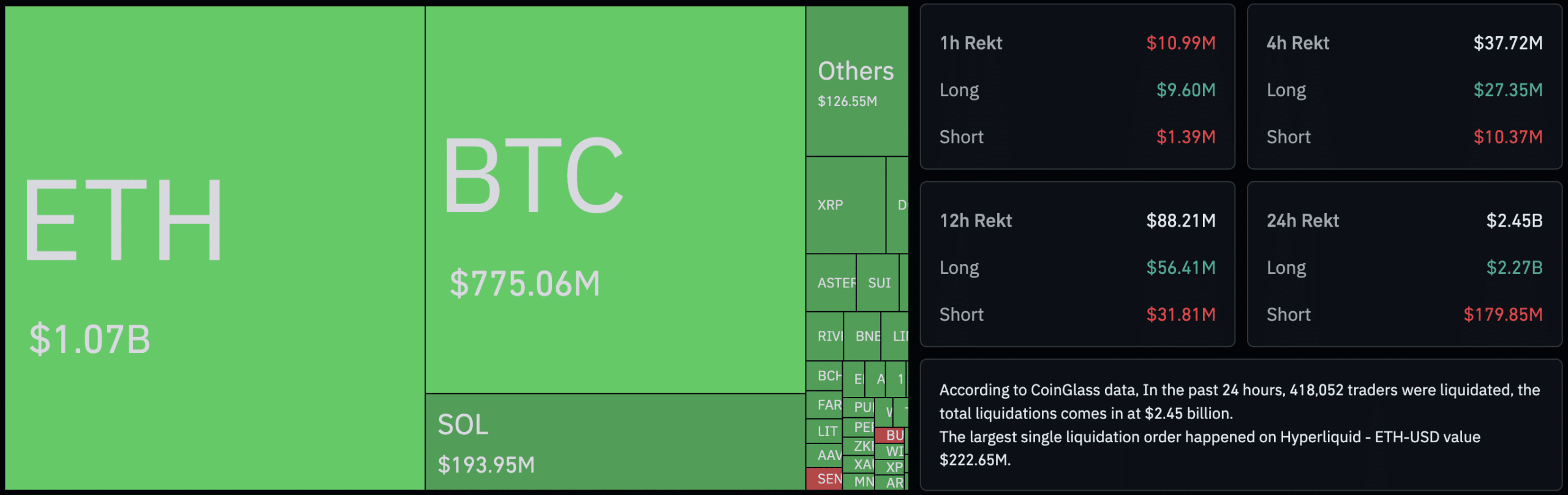 Things go from bad to worse for the Trump crypto after the WSJ found the UAE made a $500M under-the-table investment into World Liberty (WLFI)