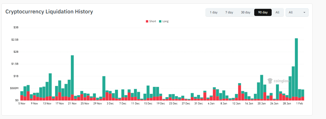 The Bitcoin price is firm at press time, bouncing after sharp losses over the weekend. Will the BTC USD price break above $80,000 today?