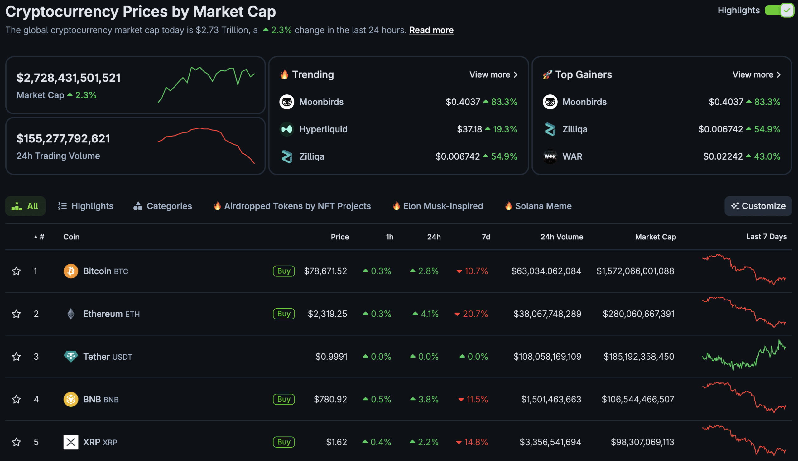 Not only is Justin Sun and the Tron Foundation an investor of River Crypto, Arthur Hayes is also backing this new omni-chain Stablecoin system