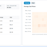 Ethereum Dust атакует Spike после обновления Fusaka - 99bitcoins | Related Crypto Article