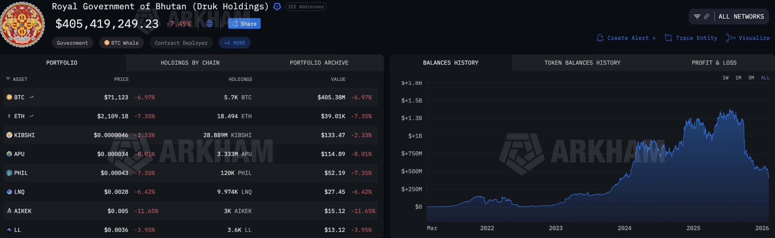 Will crypto recover in 2026? The current outlook is bleak following Bhutan and BlackRock ETF sell-offs, and the Bitcoin price nearing $70,000